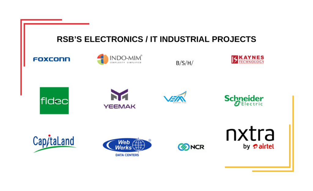 Electronics and IT projects portfolio