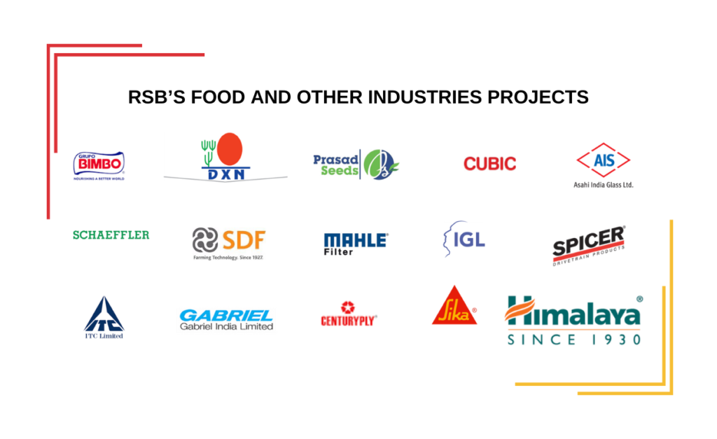 Food and pharmaceutical projects portfolio